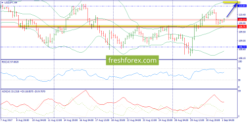 forex-trend-01-09-2017-8.png