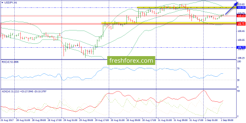 forex-trend-01-09-2017-9.png