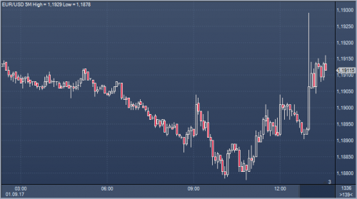 forex-news-01-09-2017.png