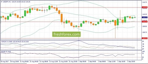 forex-fundamental-analysis-04-09-2017-3.jpg