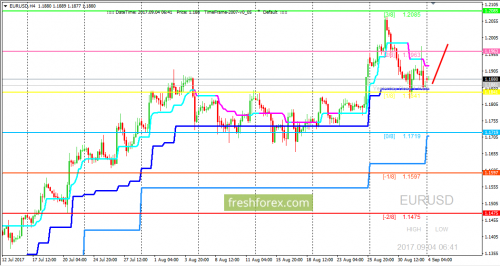 forex-trading-04-09-2017-1.png
