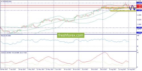 forex-trend-04-09-2017-1.png