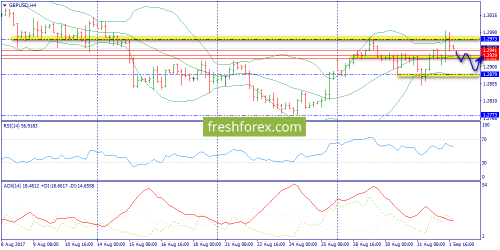 forex-trend-04-09-2017-5.png