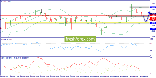 forex-trend-04-09-2017-6.png