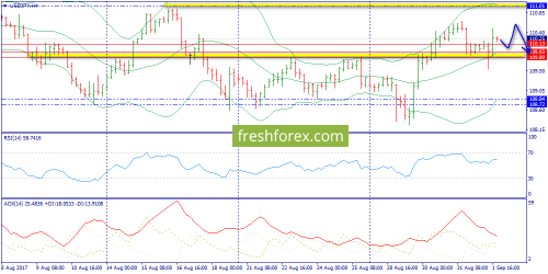 forex-trend-04-09-2017-8.png