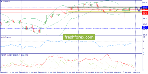 forex-trend-04-09-2017-9.png