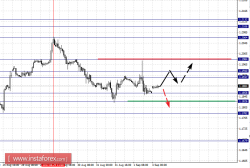 forex-fractal-analysis-04-09-2017-1.png