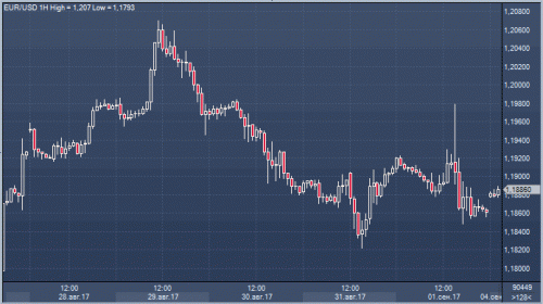 forex-cfd-futures-04-09-2017-2.gif