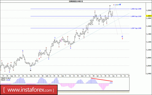 forex-wave-analysis-weekly-04-09-2017-1.gif