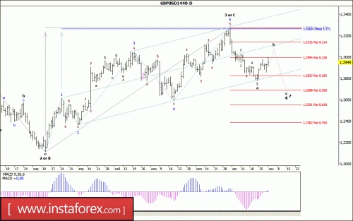 forex-wave-analysis-weekly-04-09-2017-2.gif