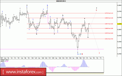 forex-wave-analysis-04-09-2017-3.gif