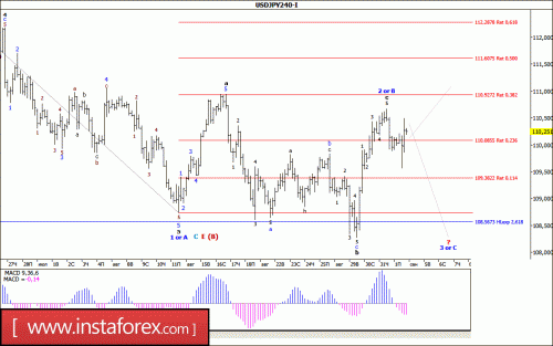 forex-wave-analysis-04-09-2017-4.gif