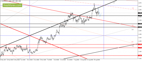 forex-gann-04-09-2017-1.png