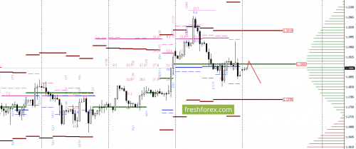 forex-option-analysis-04-09-2017-2.png