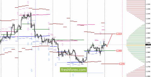 forex-option-analysis-04-09-2017-4.png