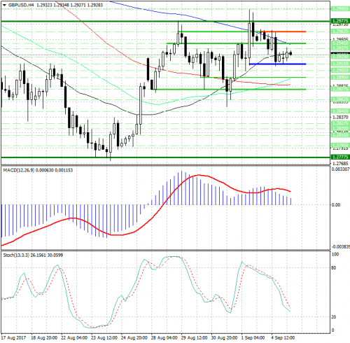 forex-analysis-gbpusd-05-09-2017.png