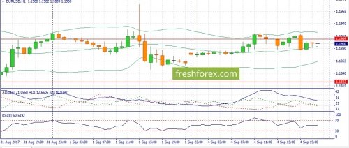 forex-fundamental-analysis-05-09-2017-1.jpg
