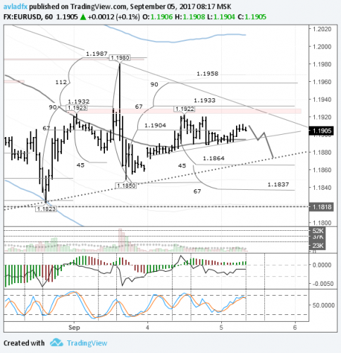 forex-eurusd-05-09-2017.png