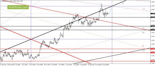 forex-gann-05-09-2017-1.png