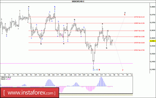 forex-wave-analysis-05-09-2017-3.gif