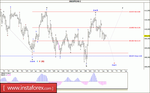 forex-wave-analysis-05-09-2017-4.gif