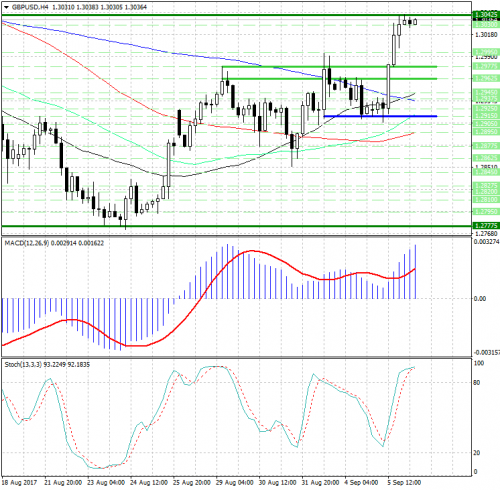 forex-analysis-gbpusd-06-09-2017.png