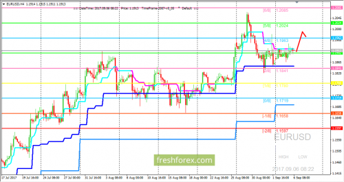 forex-trading-06-09-2017-1.png