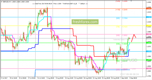 forex-trading-06-09-2017-2.png