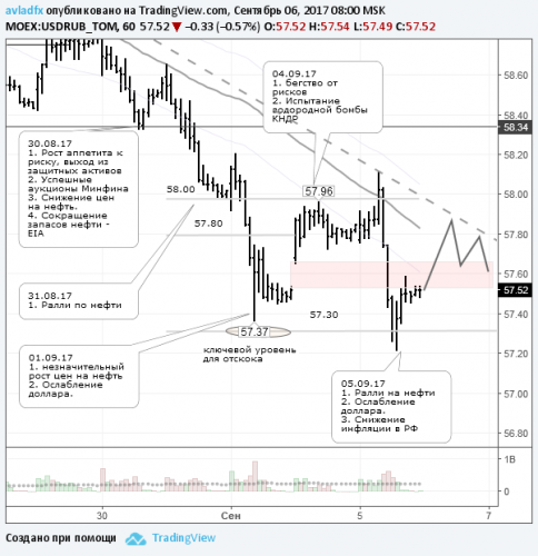 forex-usdrub-06-09-2017.png