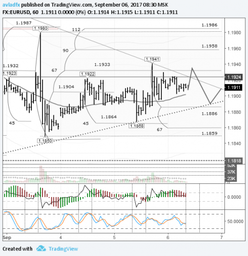 forex-eurusd-06-09-2017.png