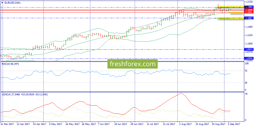 forex-trend-06-09-2017-1.png