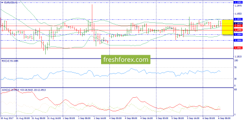 forex-trend-06-09-2017-3.png