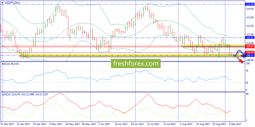 forex-trend-06-09-2017-7.png