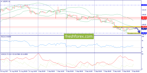 forex-trend-06-09-2017-9.png