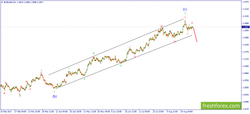 forex-wave-06-09-2017-1.png