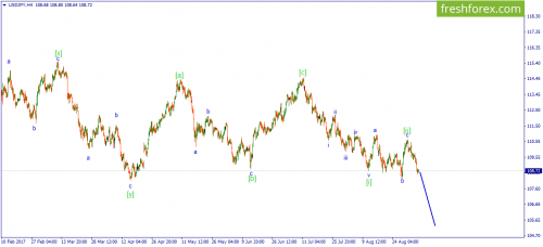 forex-wave-06-09-2017-3.png