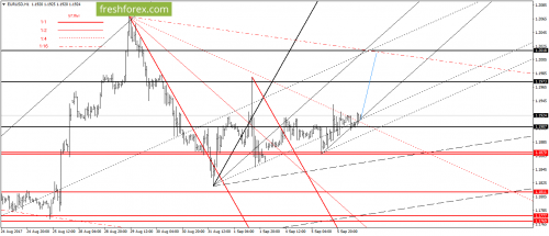 forex-gann-06-09-2017-2.png