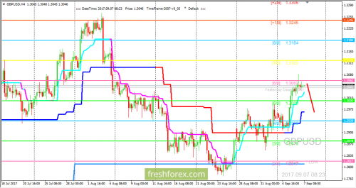 forex-trading-07-09-2017-2.png