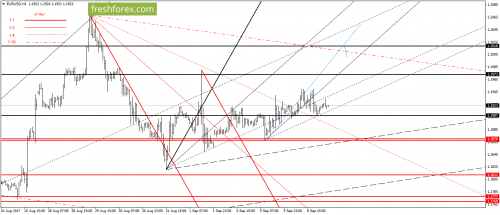forex-gann-07-09-2017-2.png