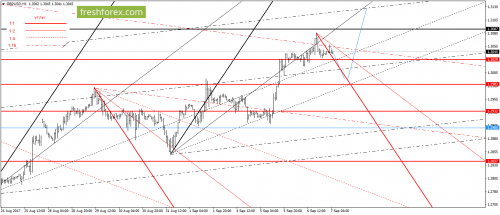 forex-gann-07-09-2017-4.png