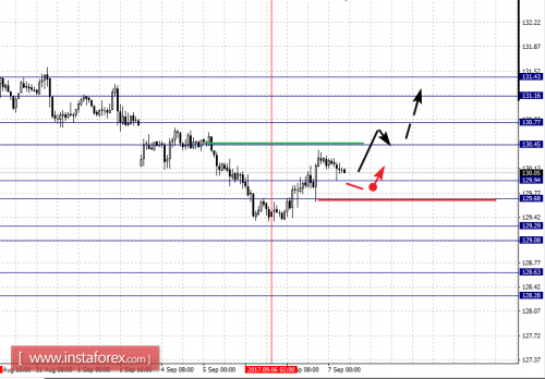 forex-fractal-analysis-07-09-2017-7.png