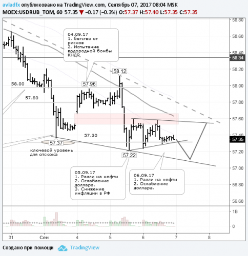 forex-usdrub-07-09-2017.png