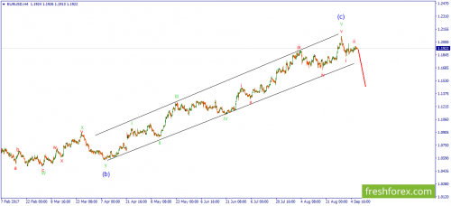 forex-wave-07-09-2017-1.png