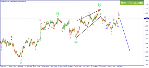 forex-wave-07-09-2017-2.png
