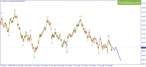 forex-wave-07-09-2017-3.png