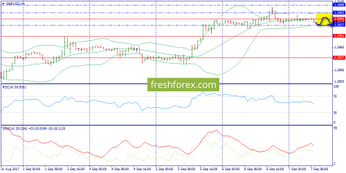 forex-trend-07-09-2017-6.png