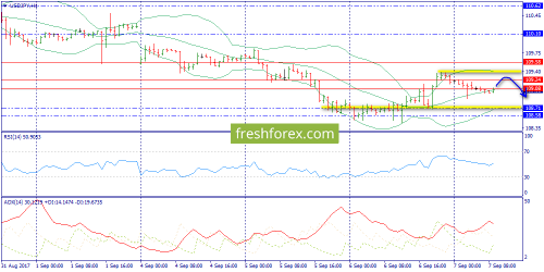 forex-trend-07-09-2017-9.png