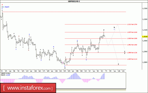 forex-wave-analysis-07-09-2017-2.gif