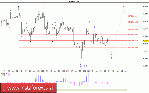 forex-wave-analysis-07-09-2017-3.gif
