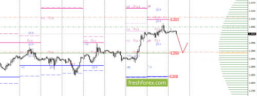 forex-option-analysis-07-09-2017-3.png